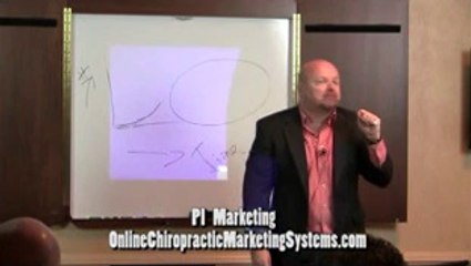 Why Chiropractic Personal Injury Marketing Chiropractors Huge