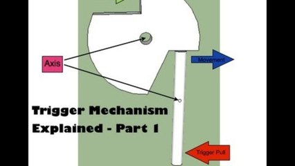 Trigger Mechanism Explained / Part 1 / MyGunFreaks Channel