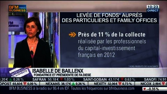 Qu'est-ce qu'un fonds d'entrepreneurs ?: Isabelle de Baillenx, dans Intégrale Placements – 26/02