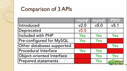 16. Advance php in Urdu - Database APIs in PHP