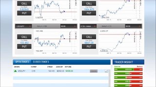 Successful Binary Options Trading with ZoomTrader