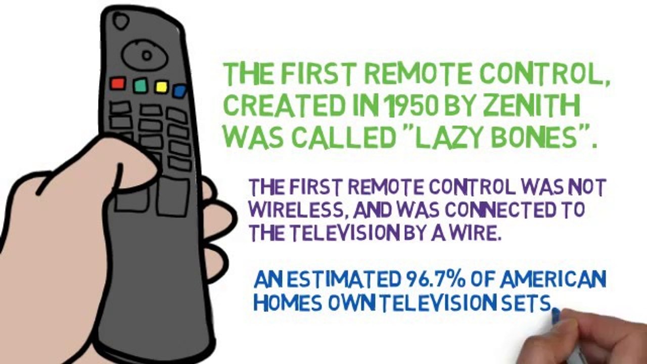 Remote Controls