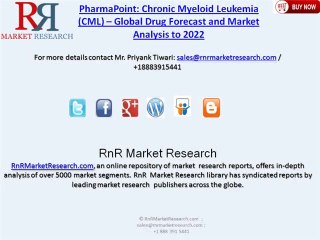 Chronic Myeloid Leukemia Market 2022