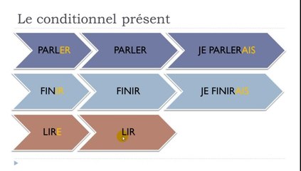 Learn French #The si clauses #The imperfect #The conditional
