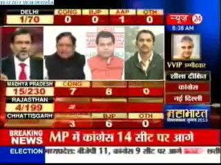 AAP Aam Aadmi Party ahead First lead out, -Delhi election results