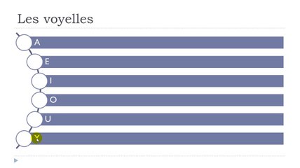 French step by step # Lesson 1
