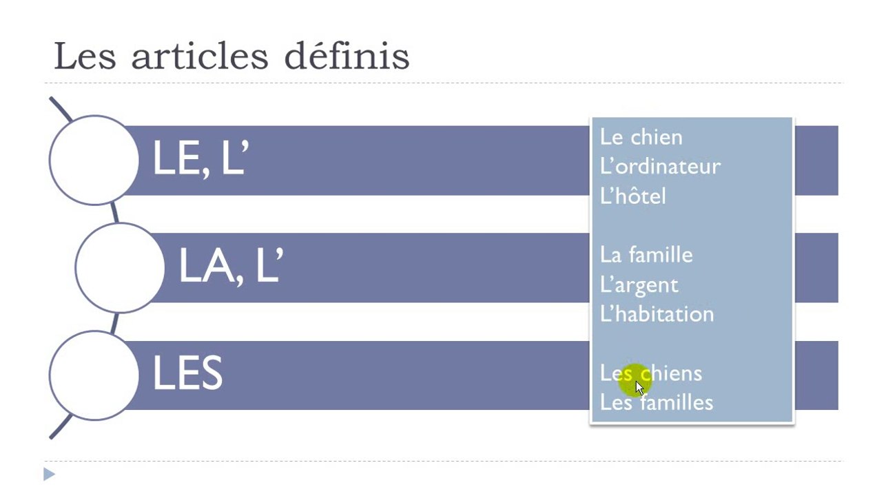 French step by step # Lesson 10
