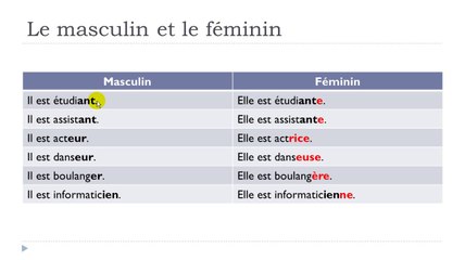 French step by step # Lesson 14
