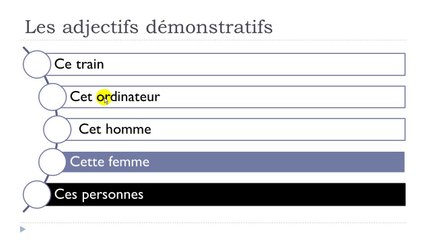 Master French Step by Step: Lesson 23 🇫🇷