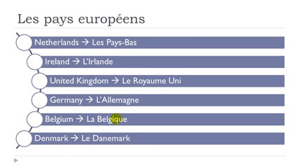 French Step-by-Step Lesson 35: Master Your Skills Easily 🇫🇷