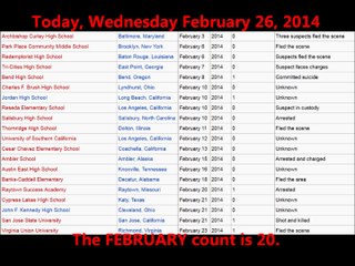School Shootings - Padded Propaganda Numbers Changing