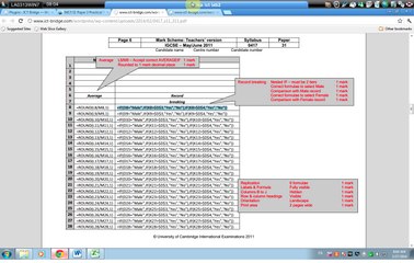 Mahan 0417-31 Paper 3 Practical Test May-June 2011