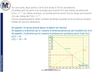 Exercice: Fonctions affines: Résolution graphique