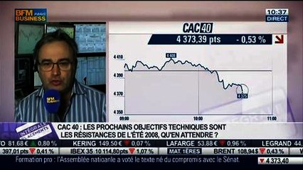 Le Match des traders: Jean-Louis Cussac VS Alexandre Baradez, dans Intégrale Placements - 27/02