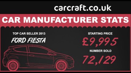 Carcraft - Manufacturer stats