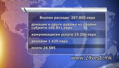 FINANSISKI IZVESTAI NA PARTII