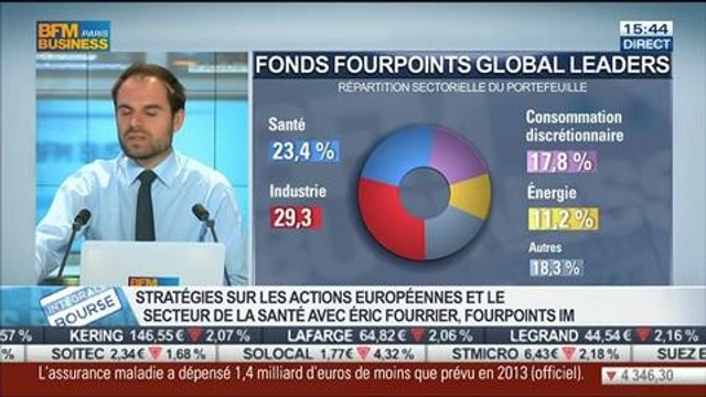 Pourquoi les actions européennes sont intéressantes ?: Eric Fourrier, dans Intégrale Bourse - 11/04