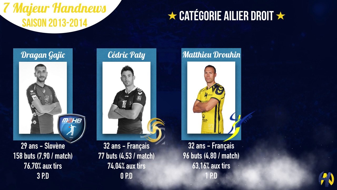 7 majeur Handnews Catégorie meilleur ailier droit Vidéo Dailymotion