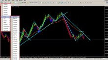 7 M6,M16 and range breakouts