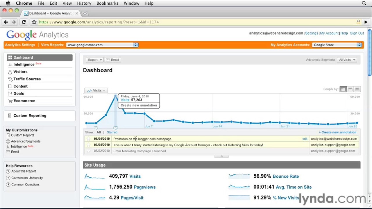 Google Analytic Ess-16-Using annotations to make notes in data
