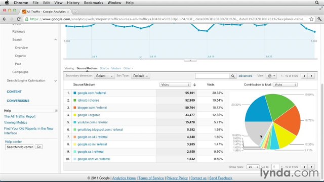 Google Analytic Ess-18-Viewing data in different formats (overview, tabular, pie, bar, compare to site)