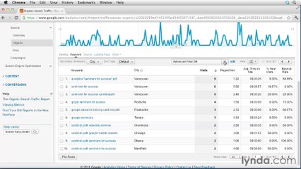 Google Analytic Ess-22-Slicing data with dimensions