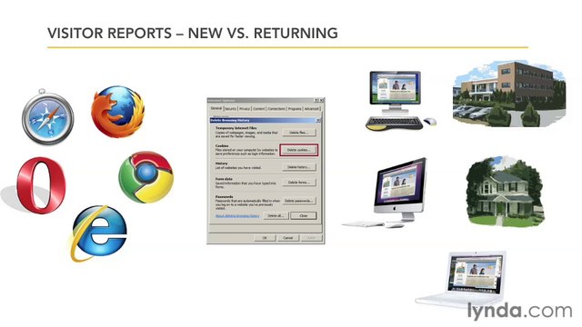 Google Analytic Ess-29-Differentiating new users from returning users