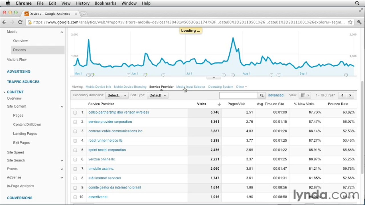 Google Analytic Ess-33-Analyzing data from mobile browsers
