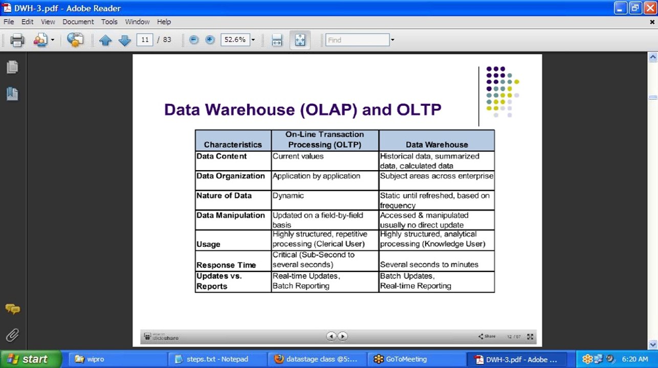 Datastage Online Training