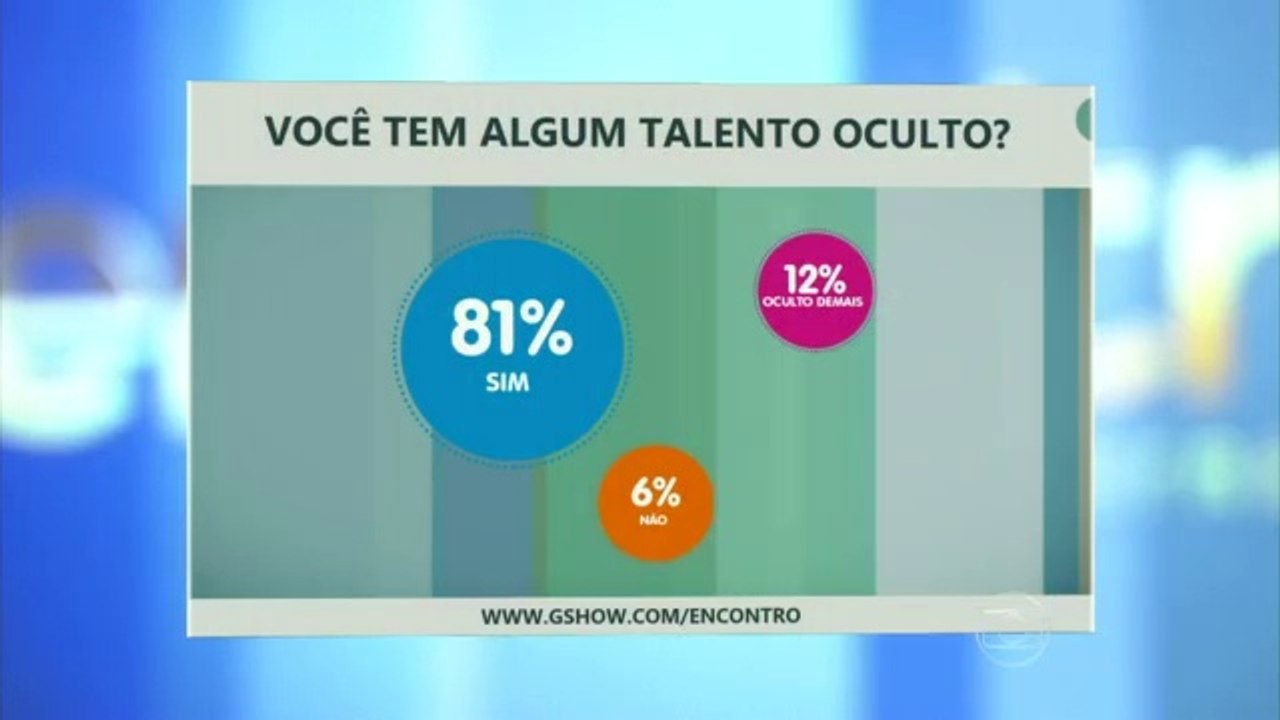 Fátima mais tarde apresentando o encontro do dia 10/04/2014
