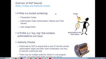 sap security online training | sap security online coaching | sap security online classes