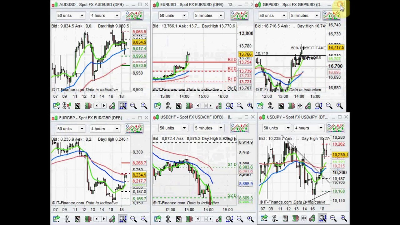 Forex Live room weekly round up 21.2.14