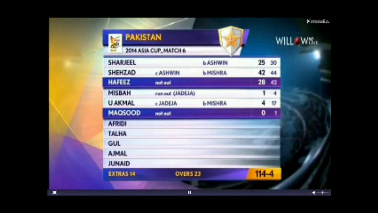 Pak Vs Ind score