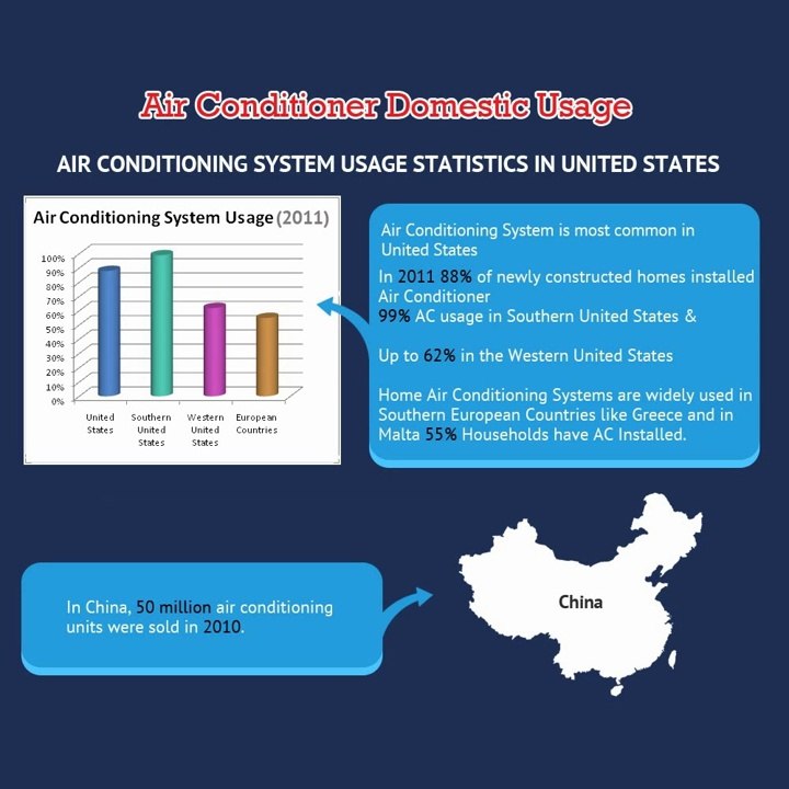 Air Conditioner Services: How to Save Electricity Bill with Air Conditioning System