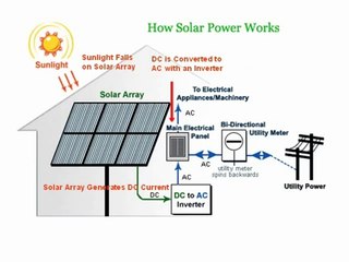 Power Solutions & Engineering Solar system Pakistan