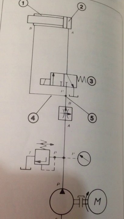 Vickers hydraulic training