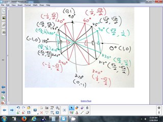 2.2(3) Unit Circle Trigonometry 2-26-14