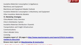 Insulation Markets in China