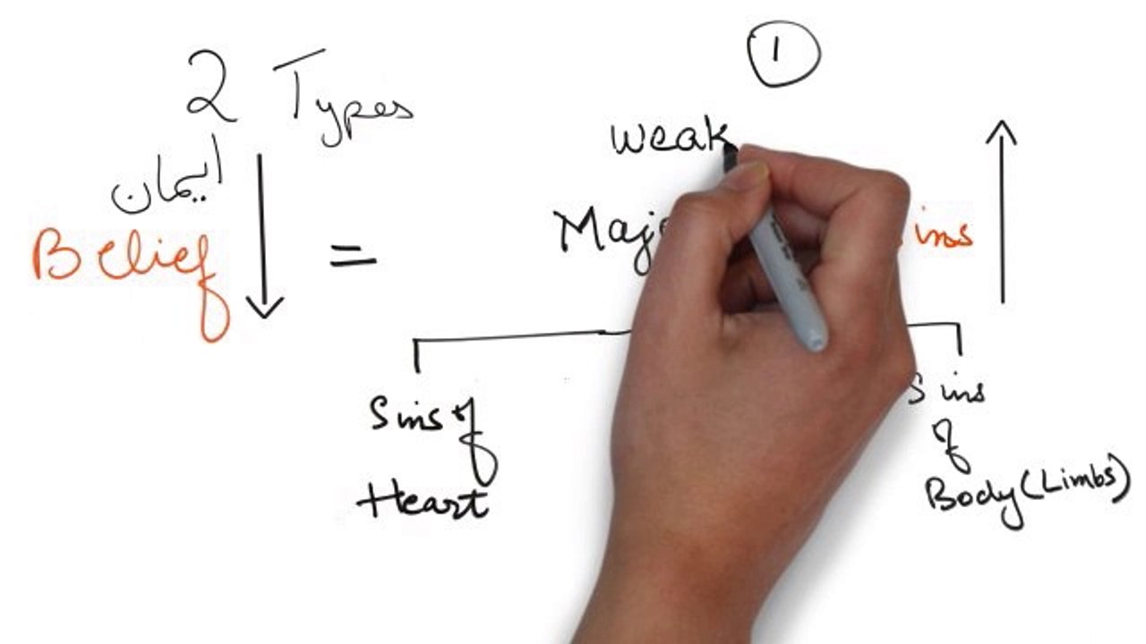 Errors in Belief  ᴴᴰ ┇Iman On Board ┇Al Midrar