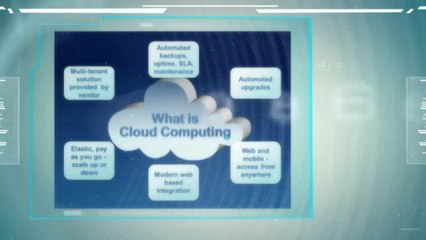 Cloud Based Call Center