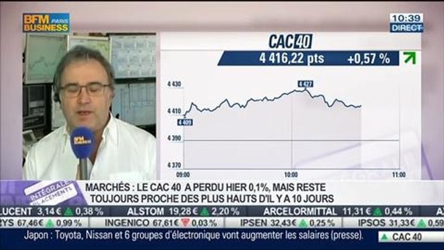 Le Match des traders: Jean-Louis Cussac VS Alexandre Baradez, dans Intégrale Placements - 06/03