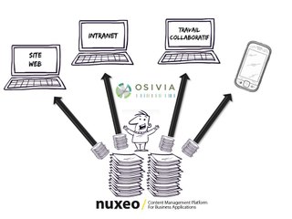 Osivia - Editeur d'une solution globale de portail, ECM