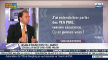 Les réponses de Jean-François Filliatre aux auditeurs, dans Intégrale Placements – 06/03 1/2