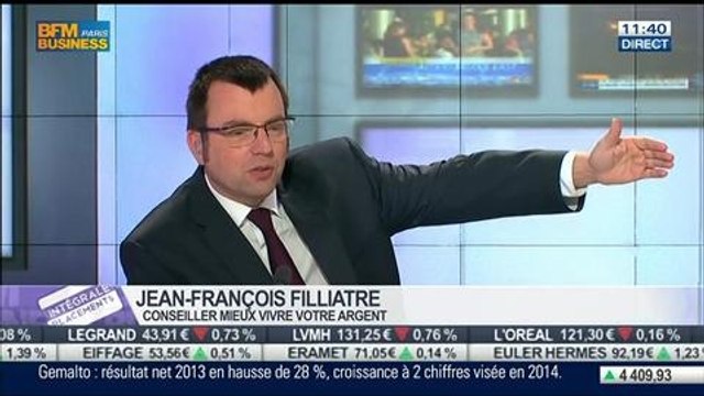 Placement à court ou long terme ?: Jean-François Filliatre, dans Intégrale Placements - 06/03