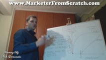 Internet Marketing Training - Traffic Generation Method Through Smart Syndication