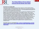 Military Electro Optical Infrared Market