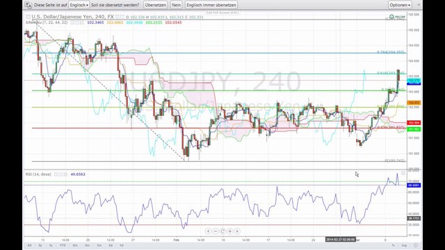Dunkle Wolken auch über der Wall Street
