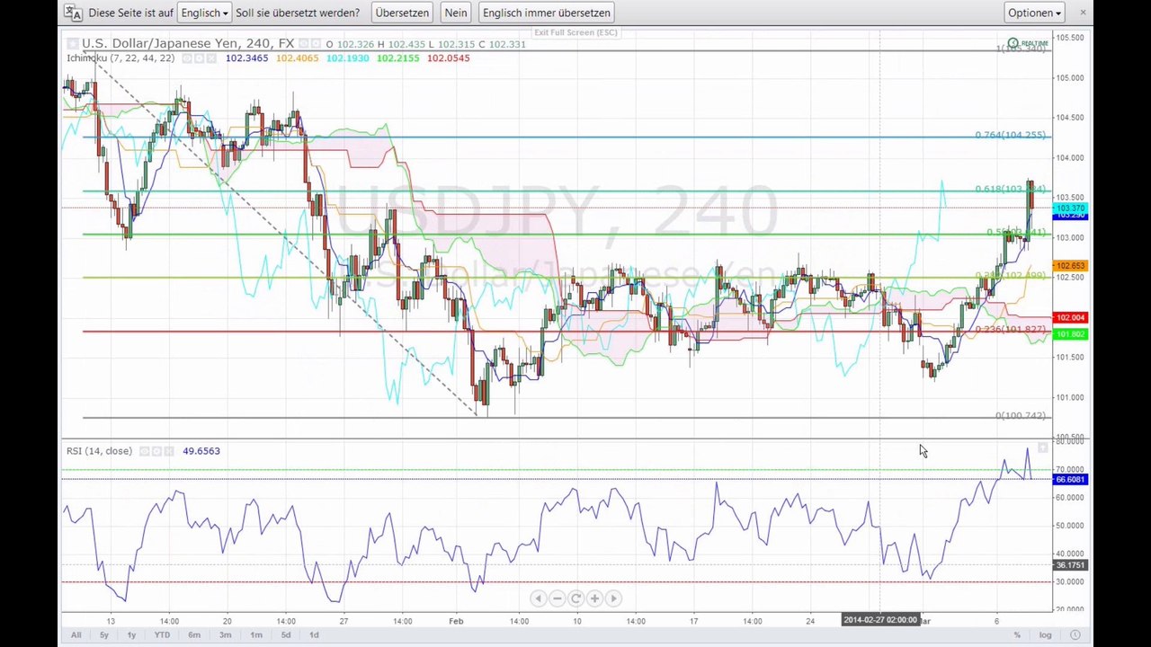 Dunkle wolken auch über der  wall street