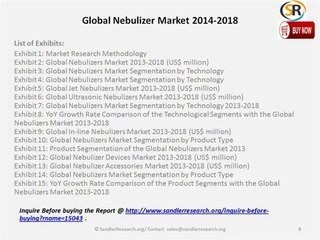 Nebulizer Market Landscape, Competitive Scenario and Worldwide Growth by 2018