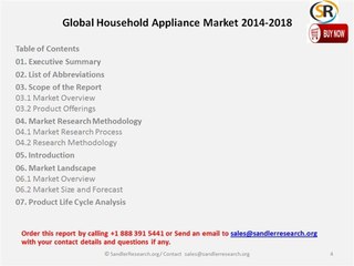 Global Household Appliance Market is Growing due to Rising Household Disposable Income